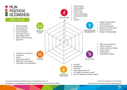 spinnenweb kindtool mijn positieve gezondheid